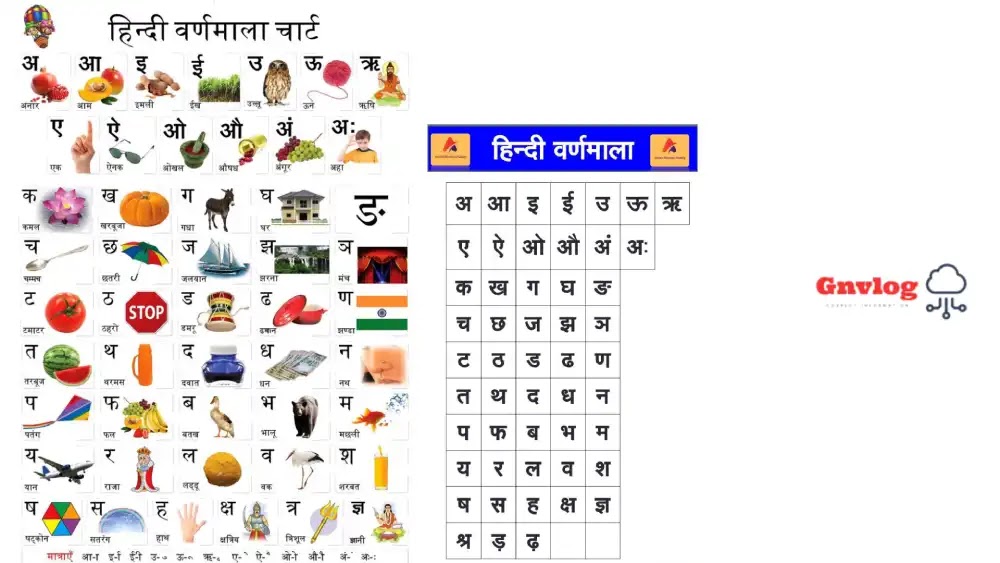 How Many Alphabets are there in Hindi Varnamala- Gnvlog