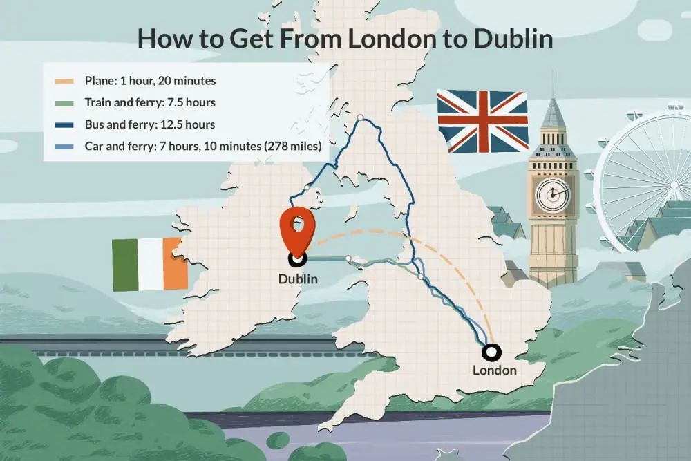 How to Get from London to Dublin: Travel Options Explained